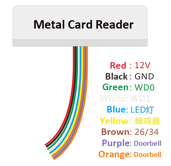 Metal card reader Wiring Illustration