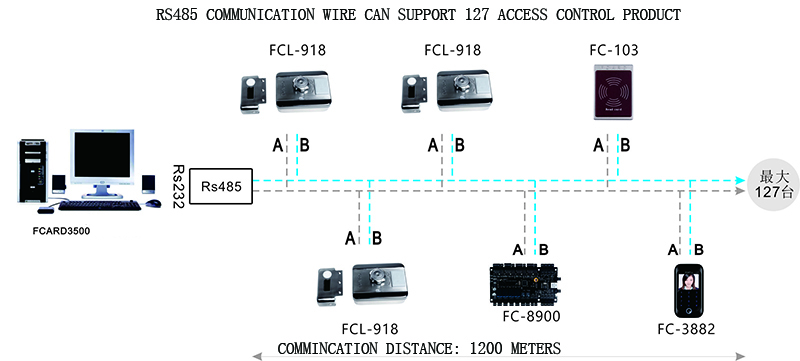 Electric Lock Network Structure Diagram