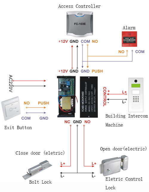 Access Power Supply Wiring Diagram