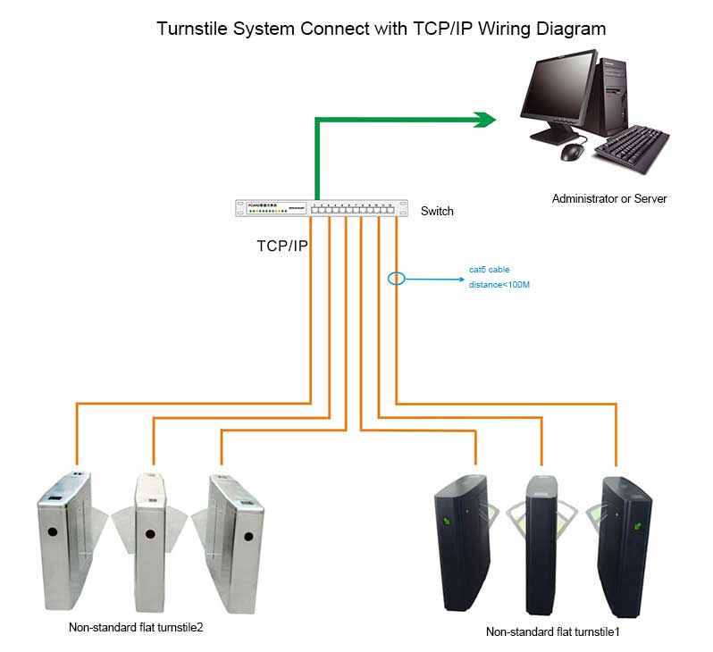 wiring-diagram-of-swing-turnstile-use-tcp-ip-communication-way