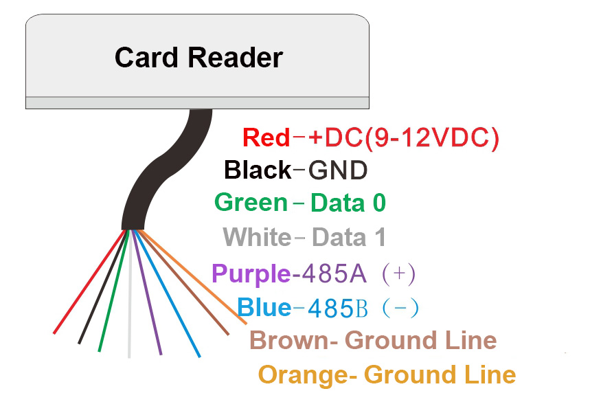 Long Range Card Reader Wiring Diagram
