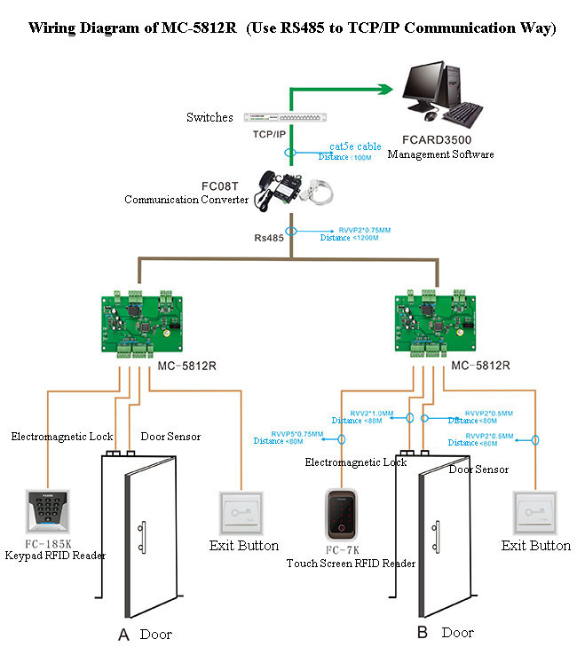 Wiring Diagram of MC5812R