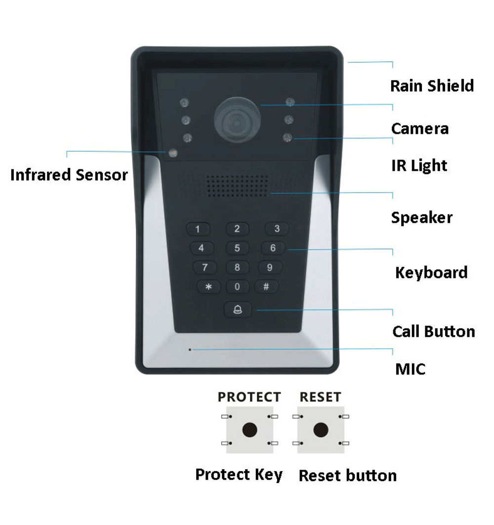 Video Door Phone Outdoor unit introduction