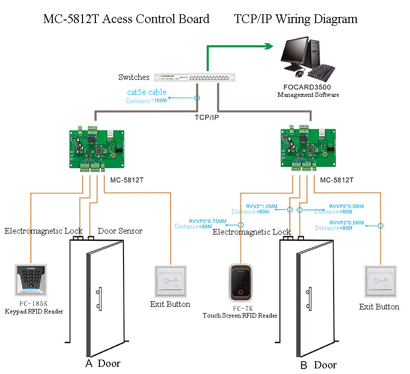 Wiring Diagram of MC5812T Access control board