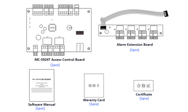Two Doors Access Control Board Parts List