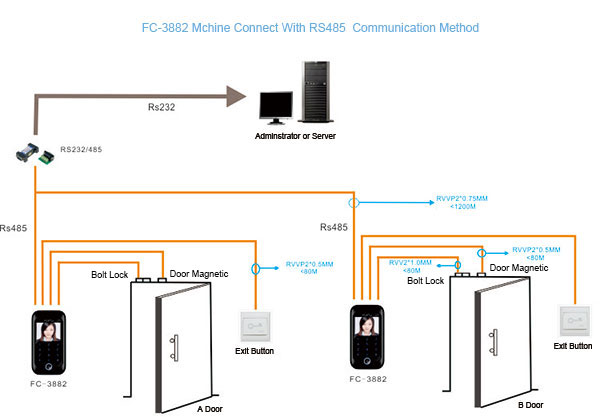 Access Controller Mchine connect with rs485 communication method