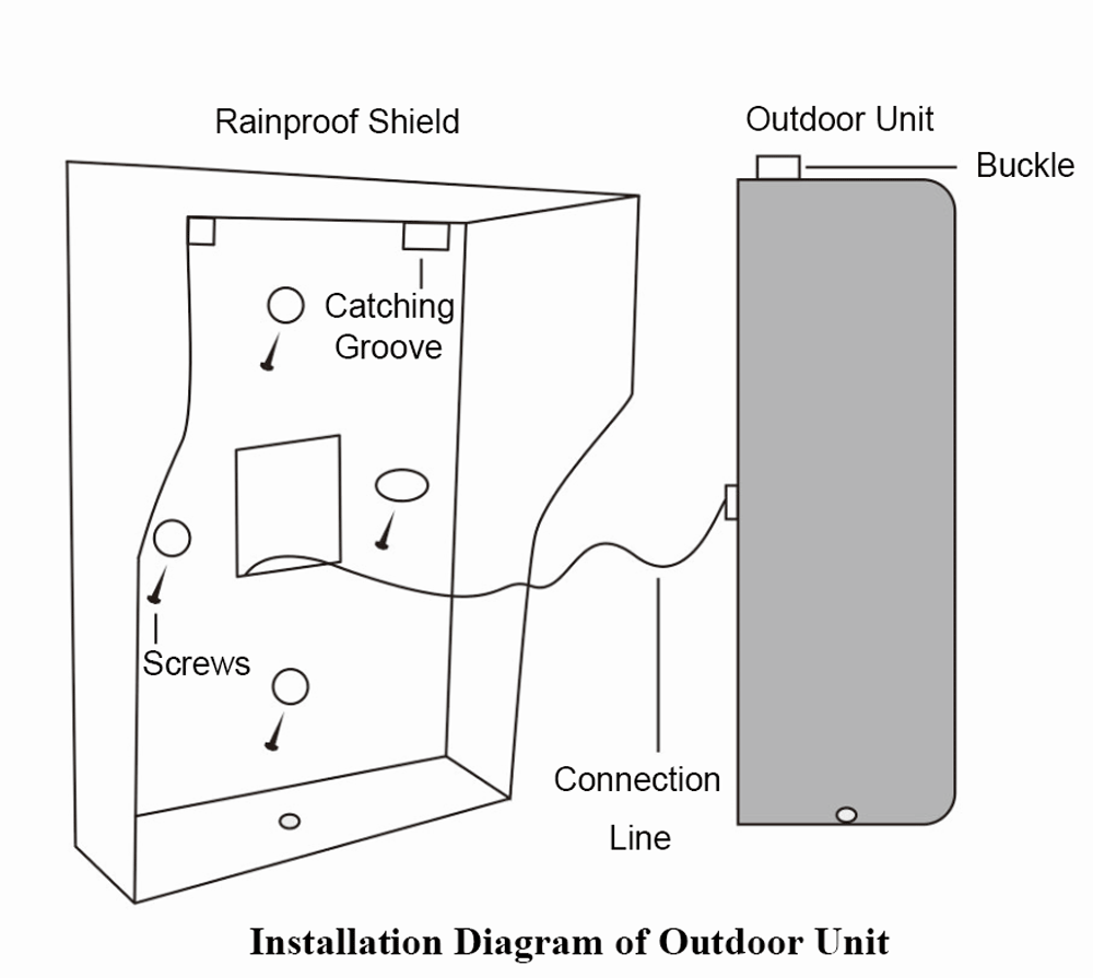 Video Door Phone Installation Diagram of Outdoor Unit