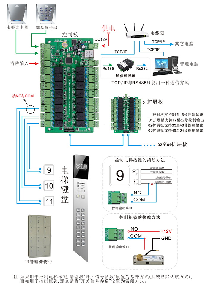 MC-5816A电梯控制器连线图