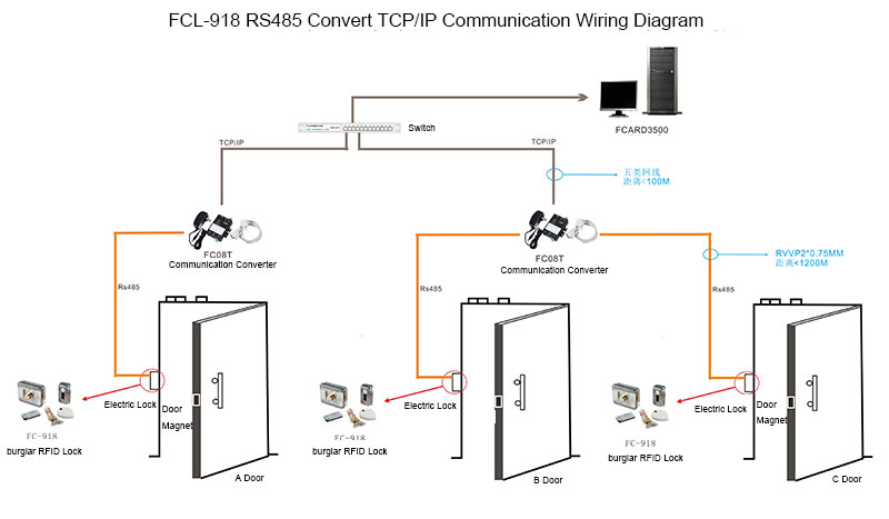 Electric Lock TCP/IP Communication wiring diagram