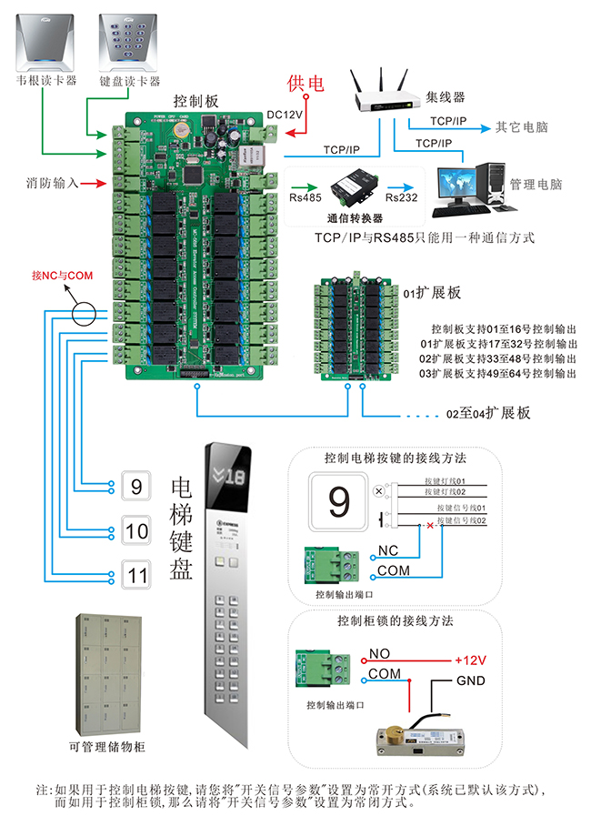 英泽电子mc-5816a 电梯控制主板 储物柜门禁控制器