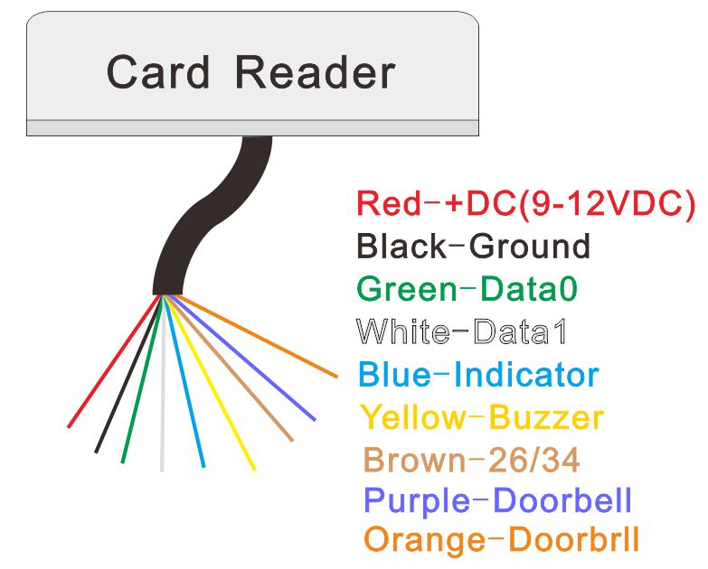RFID Reader Wiring