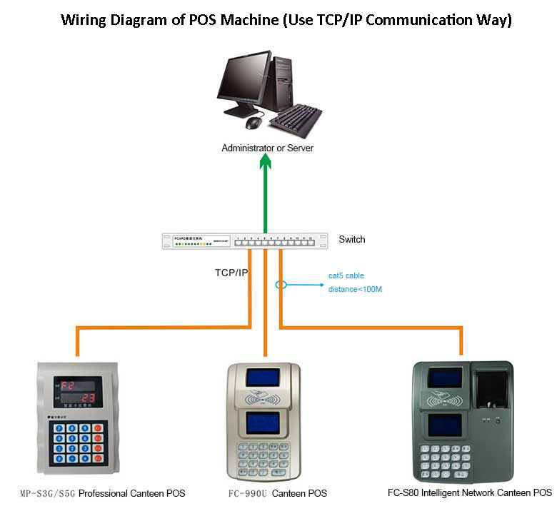 Wiring Diagram of POS Machine
