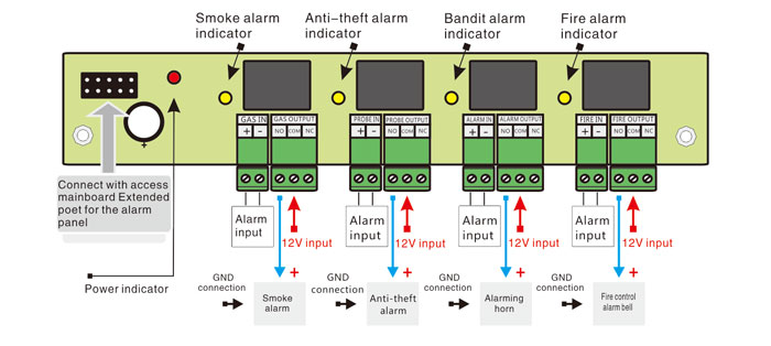 Access Control Alarm Board Wiring Diagram