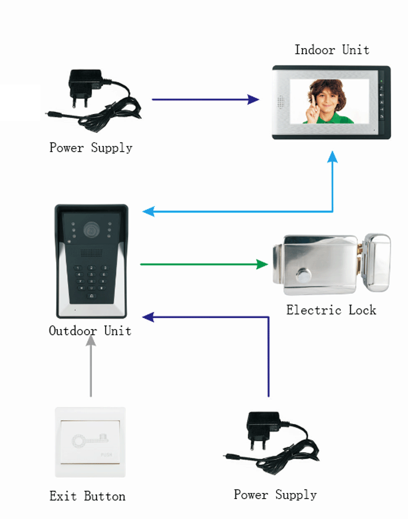 Video Door Phone Structure Diagram