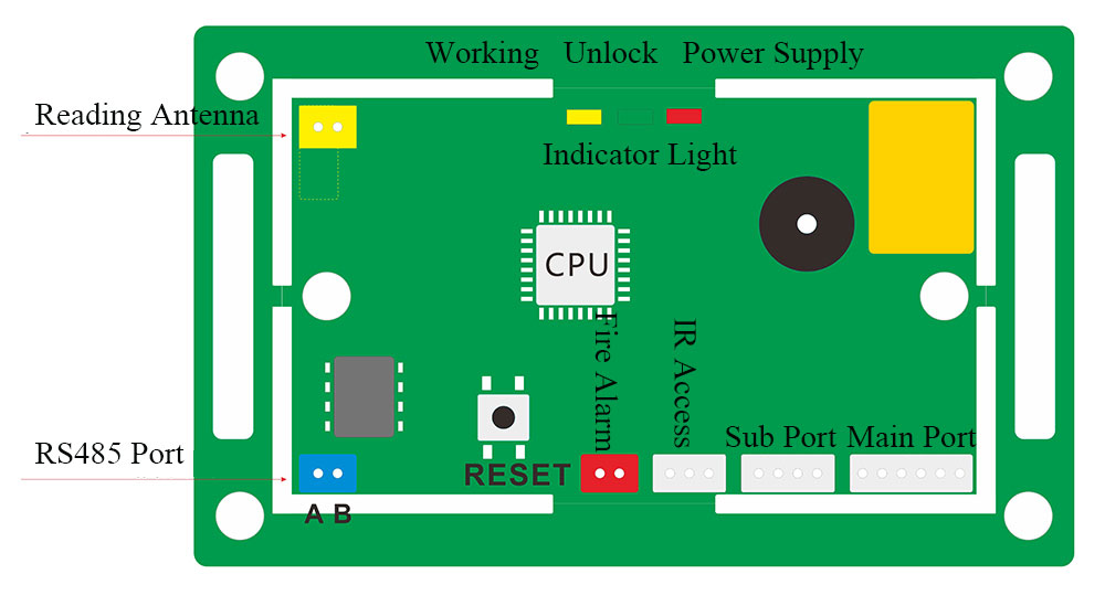 Embedded Access Control Board Appearance