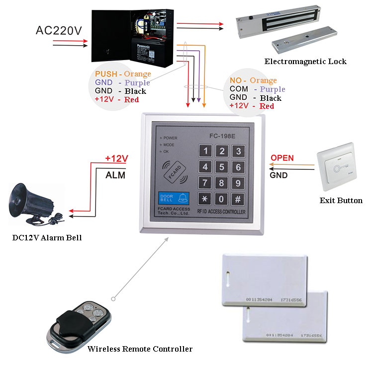 Access controller Wiring diagram