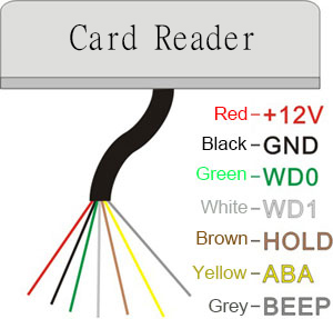 RFID Reader Wiring instructions
