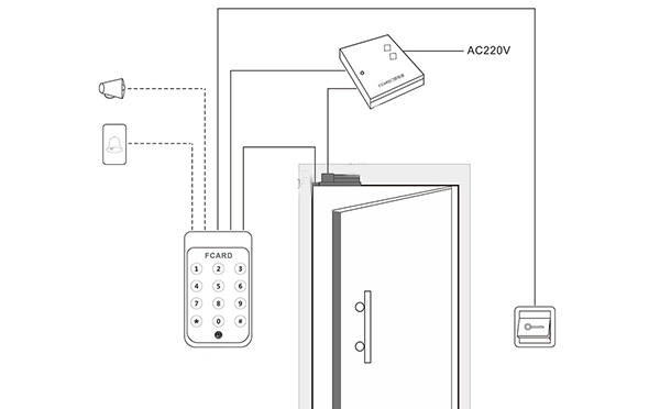 Composition of the access control system